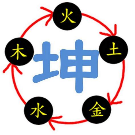 三才姓名學|姓名學 [範例]三才五格詳解說 [I姓名網]